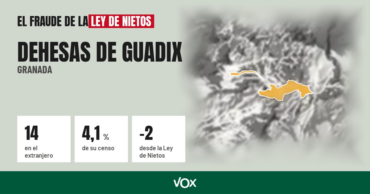 Dehesas de Guadix (Granada): 14 electores en el extranjero, el 4,1 % de su censo