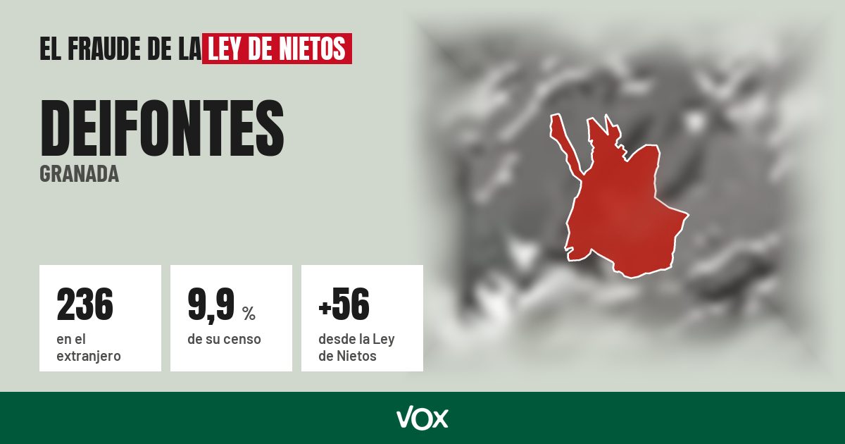 Deifontes (Granada): 236 electores en el extranjero, el 9,9 % de su censo
