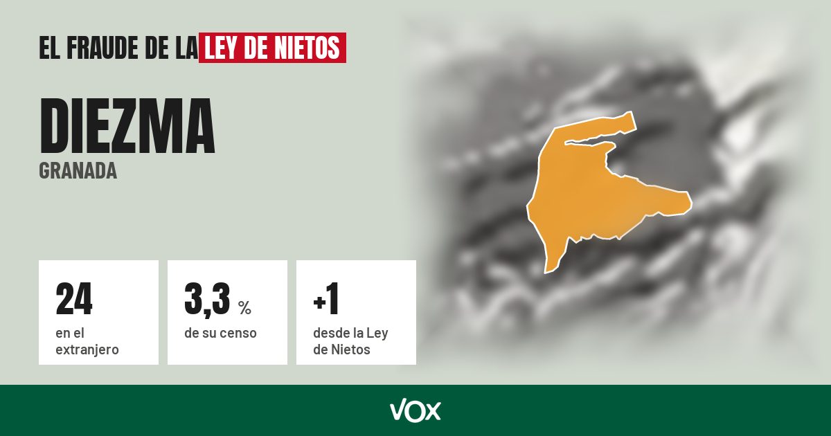 Diezma (Granada): 24 electores en el extranjero, el 3,3 % de su censo
