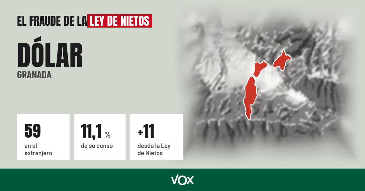 Dólar (Granada): 59 electores en el extranjero, el 11,1 % de su censo