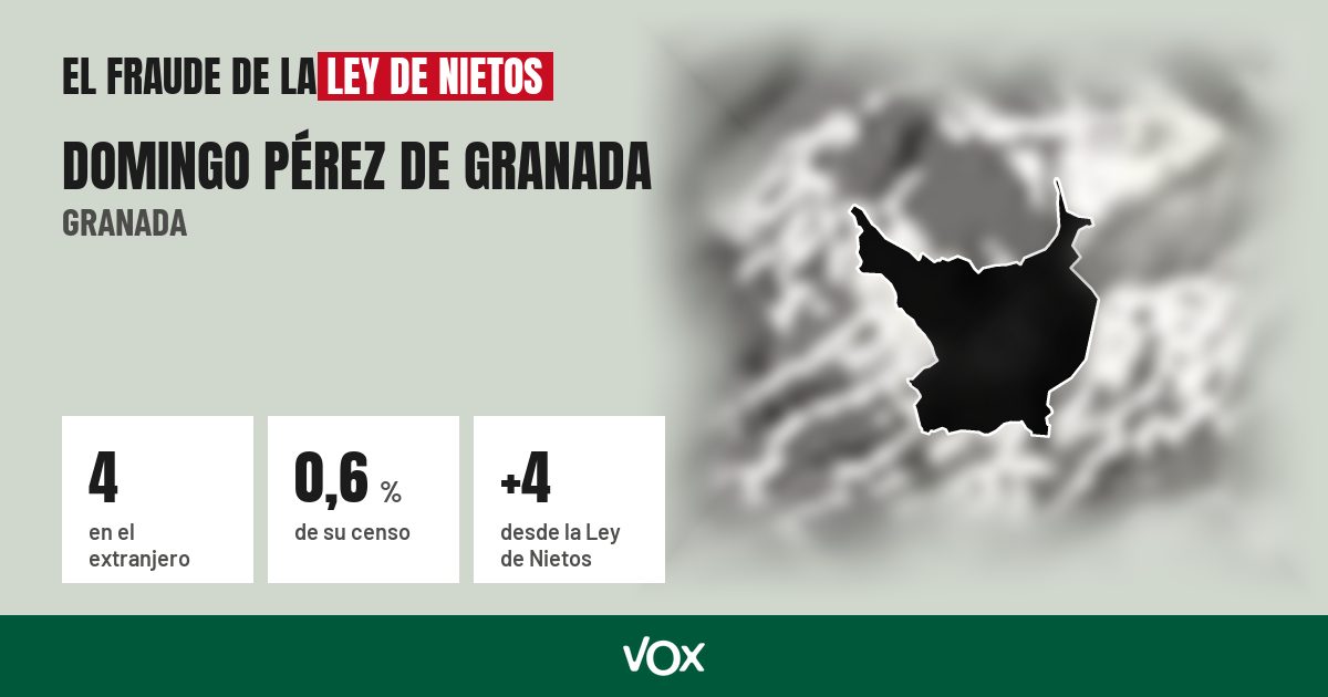 Domingo Pérez de Granada (Granada): 4 electores en el extranjero, el 0,6 % de su censo