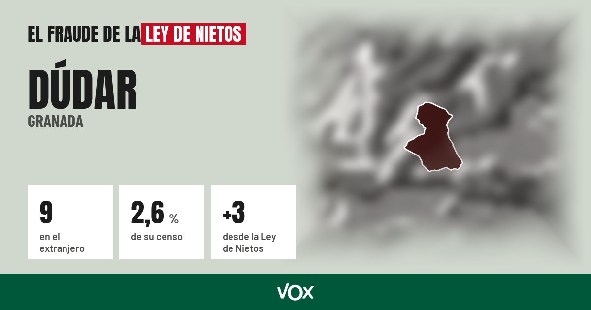 Dúdar (Granada): 9 electores en el extranjero, el 2,6 % de su censo
