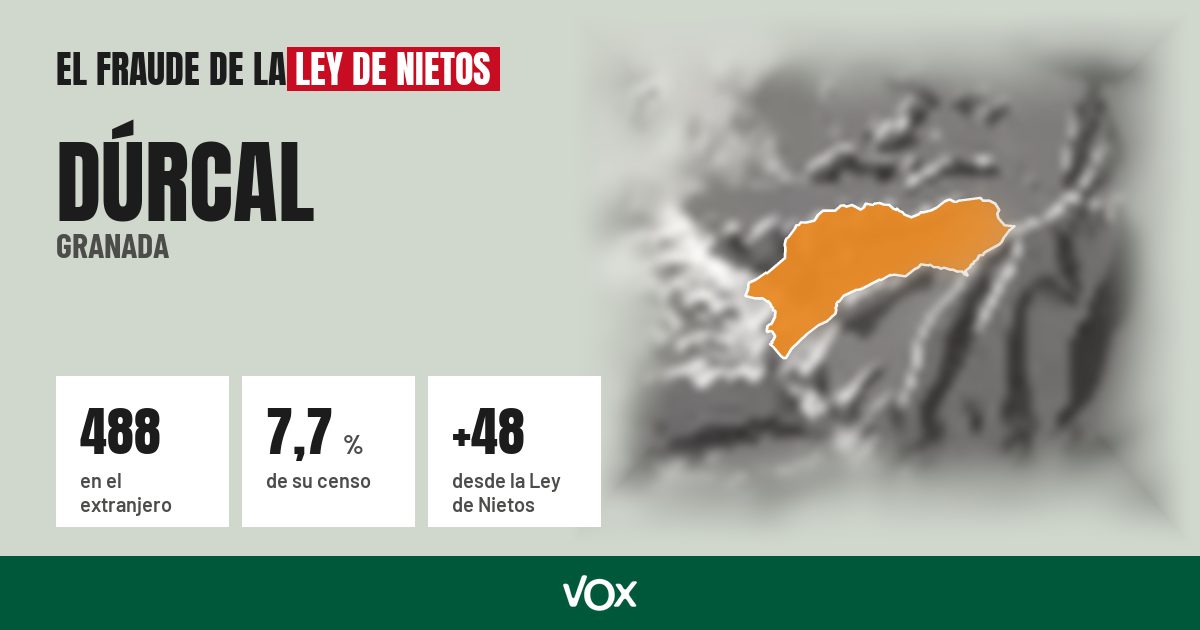 Dúrcal (Granada): 488 electores en el extranjero, el 7,7 % de su censo