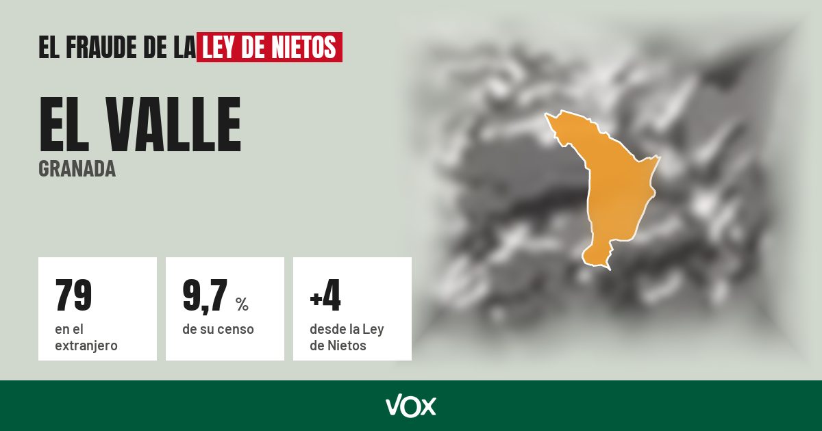 El Valle (Granada): 79 electores en el extranjero, el 9,7 % de su censo