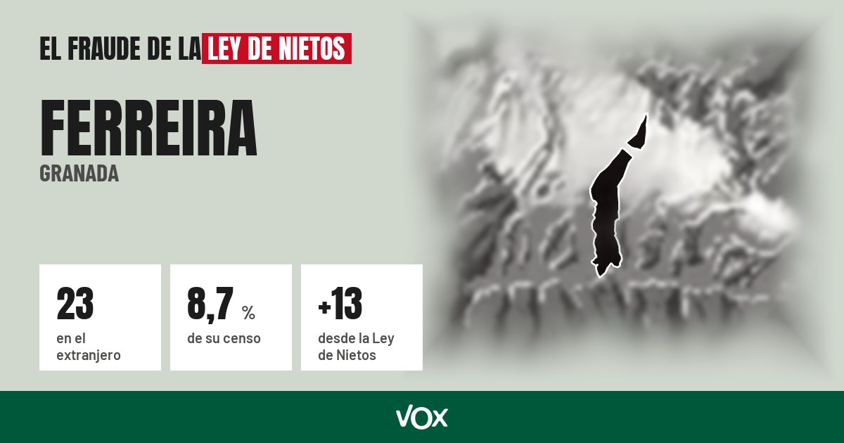 Ferreira (Granada): 23 electores en el extranjero, el 8,7 % de su censo