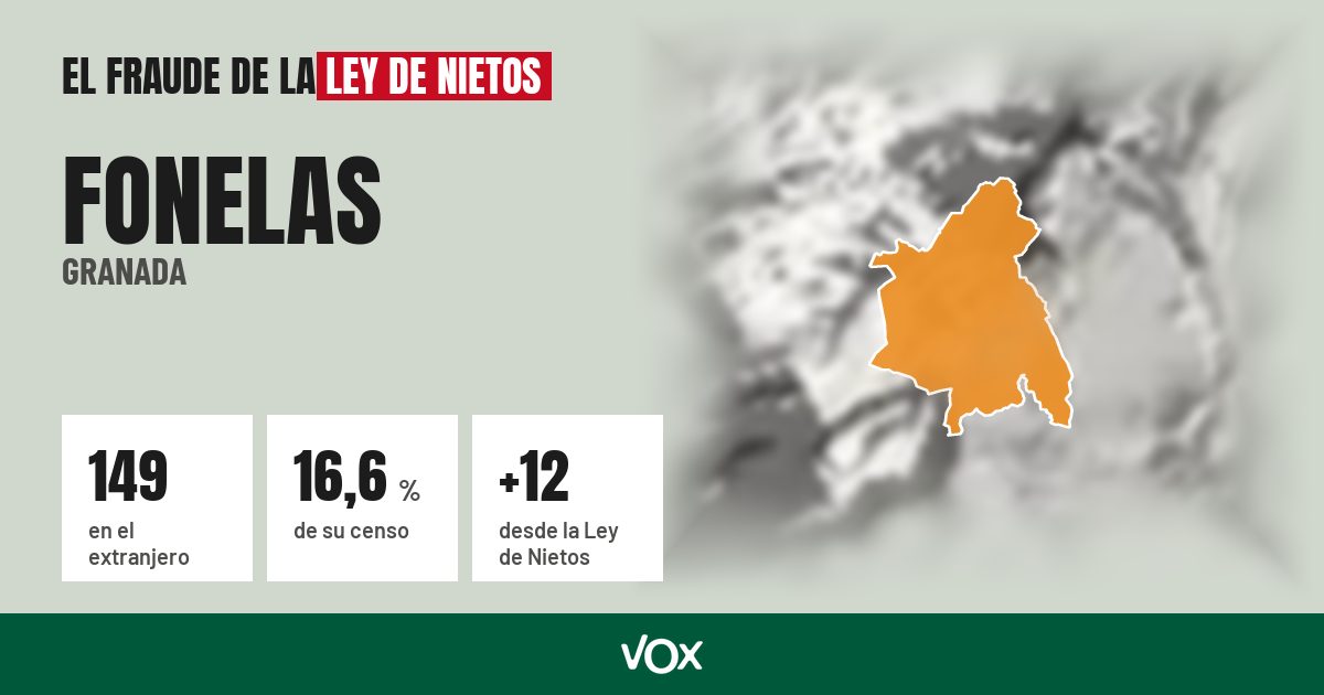 Fonelas (Granada): 149 electores en el extranjero, el 16,6 % de su censo