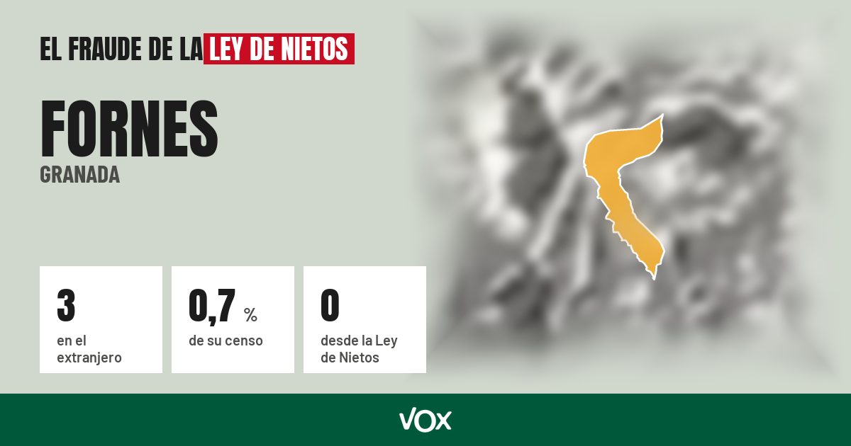 Fornes (Granada): 3 electores en el extranjero, el 0,7 % de su censo