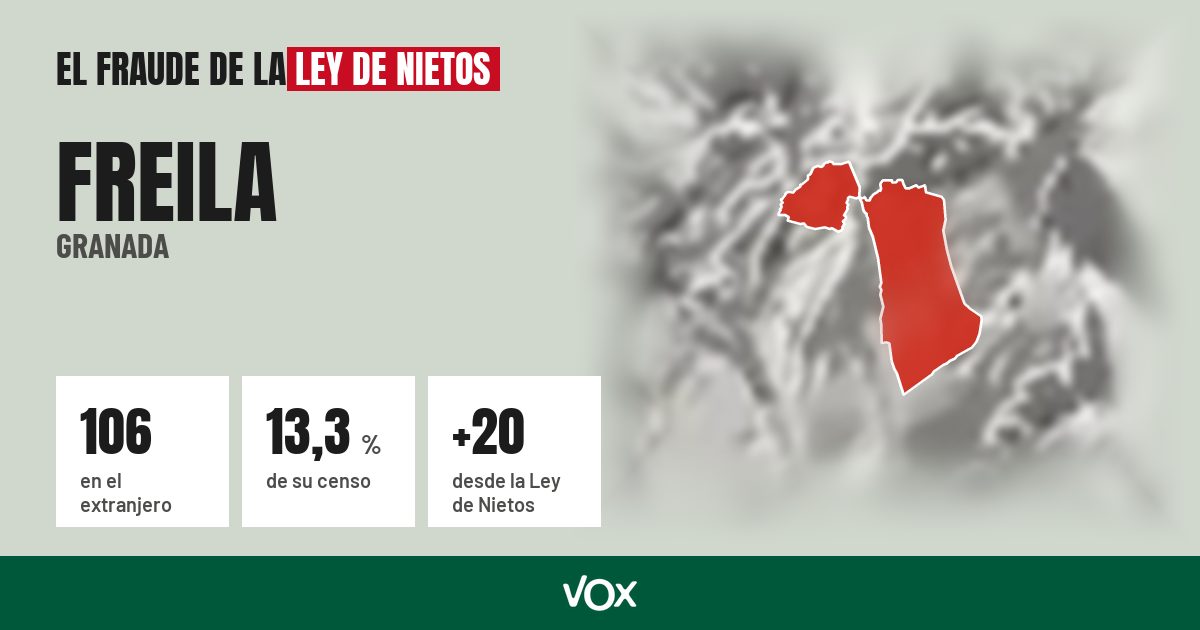 Freila (Granada): 106 electores en el extranjero, el 13,3 % de su censo