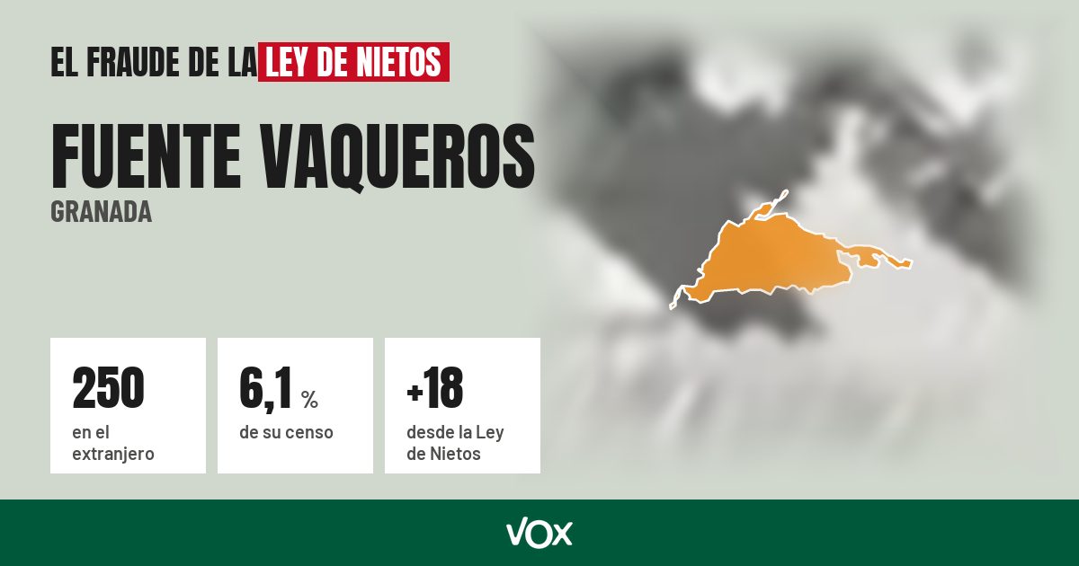Fuente Vaqueros (Granada): 250 electores en el extranjero, el 6,1 % de su censo