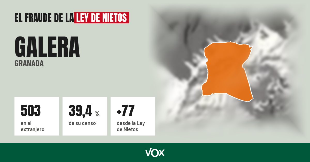 Galera (Granada): 503 electores en el extranjero, el 39,4 % de su censo