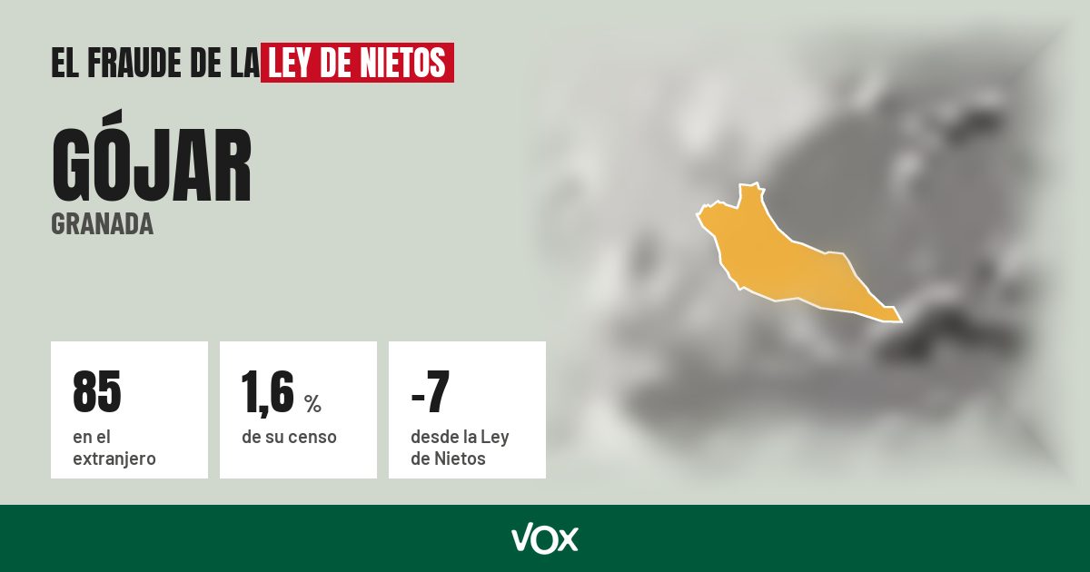 Gójar (Granada): 85 electores en el extranjero, el 1,6 % de su censo