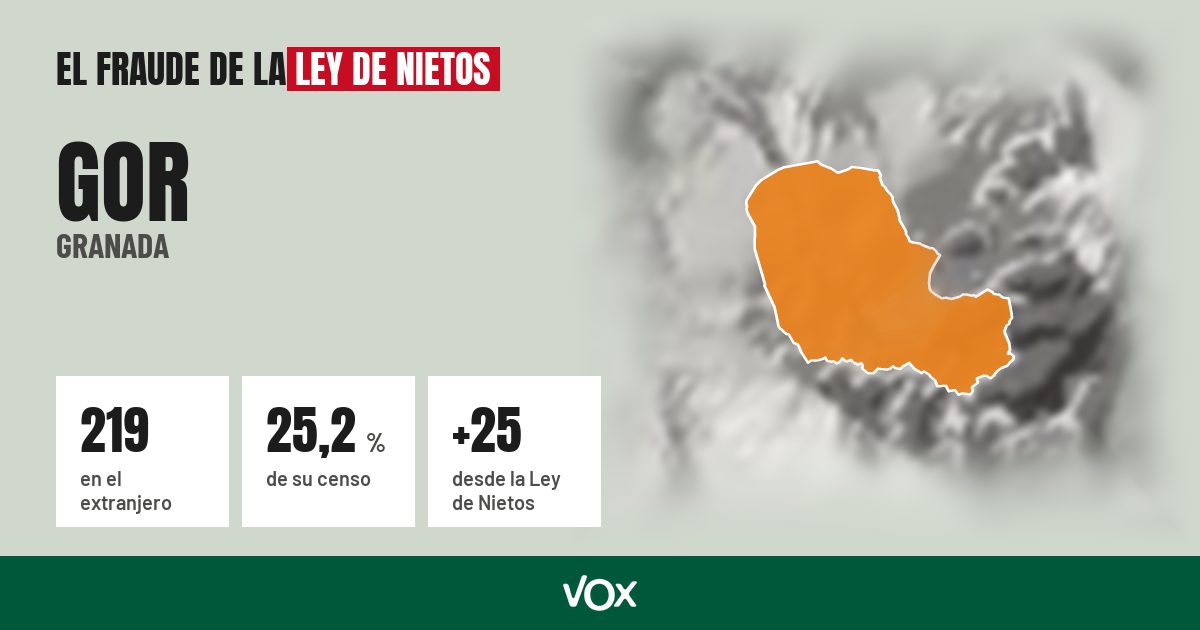 Gor (Granada): 219 electores en el extranjero, el 25,2 % de su censo