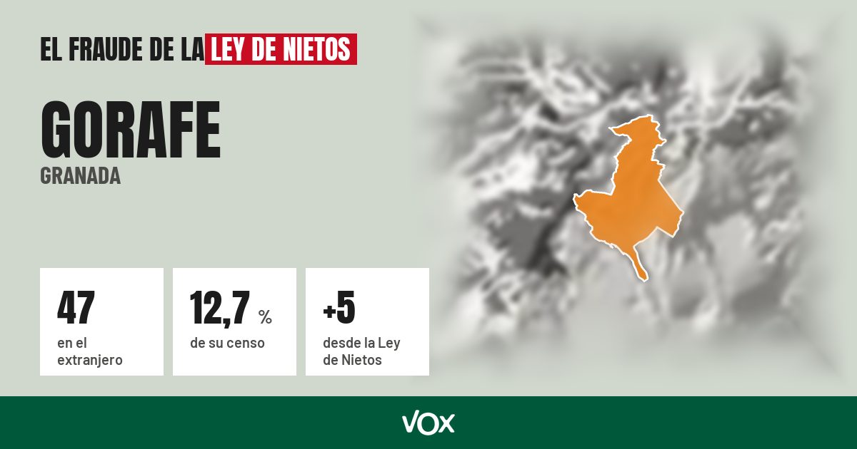 Gorafe (Granada): 47 electores en el extranjero, el 12,7 % de su censo