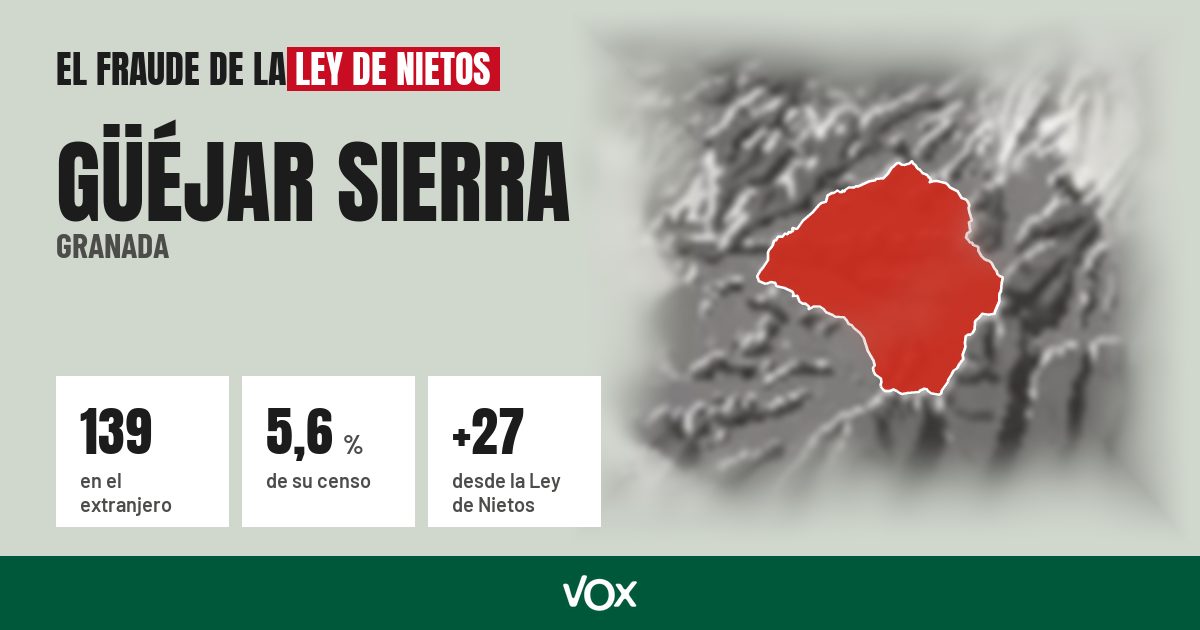 Güéjar Sierra (Granada): 139 electores en el extranjero, el 5,6 % de su censo