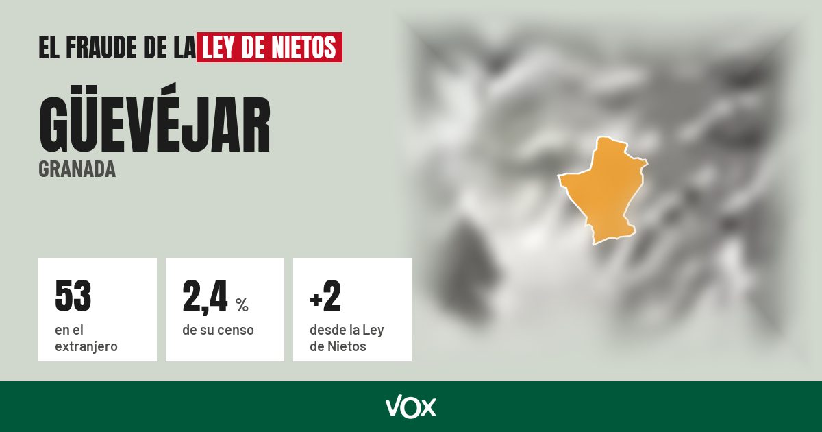 Güevéjar (Granada): 53 electores en el extranjero, el 2,4 % de su censo
