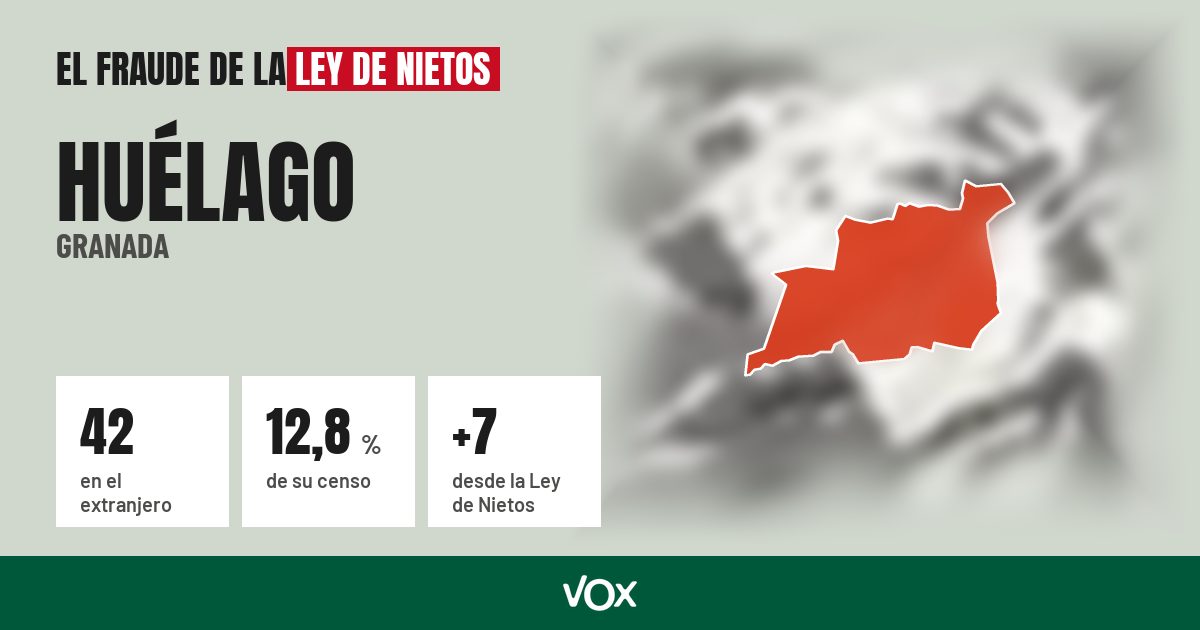 Huélago (Granada): 42 electores en el extranjero, el 12,8 % de su censo