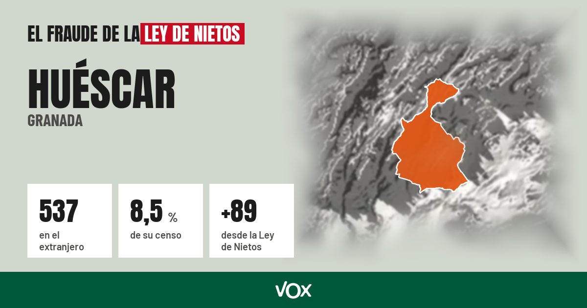 Huéscar (Granada): 537 electores en el extranjero, el 8,5 % de su censo