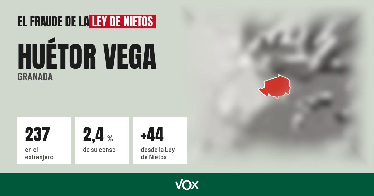 Huétor Vega (Granada): 237 electores en el extranjero, el 2,4 % de su censo