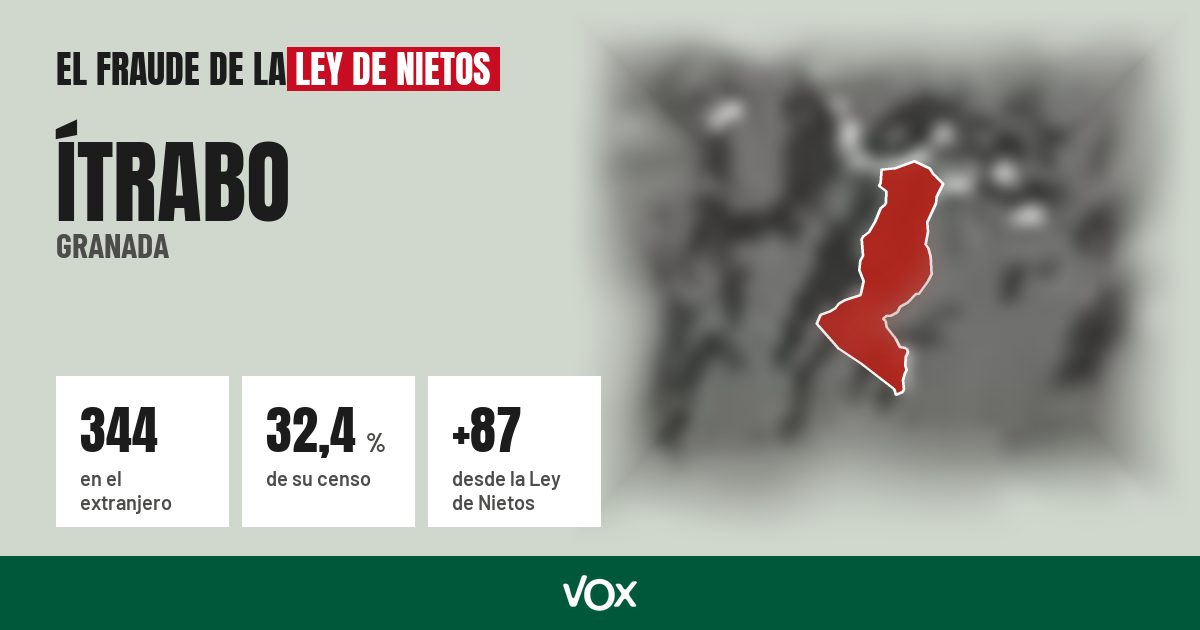 Ítrabo (Granada): 344 electores en el extranjero, el 32,4 % de su censo