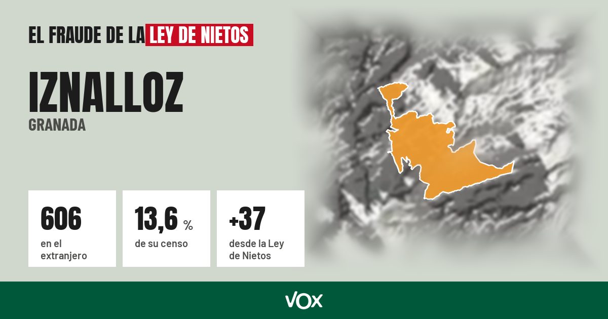 Iznalloz (Granada): 606 electores en el extranjero, el 13,6 % de su censo