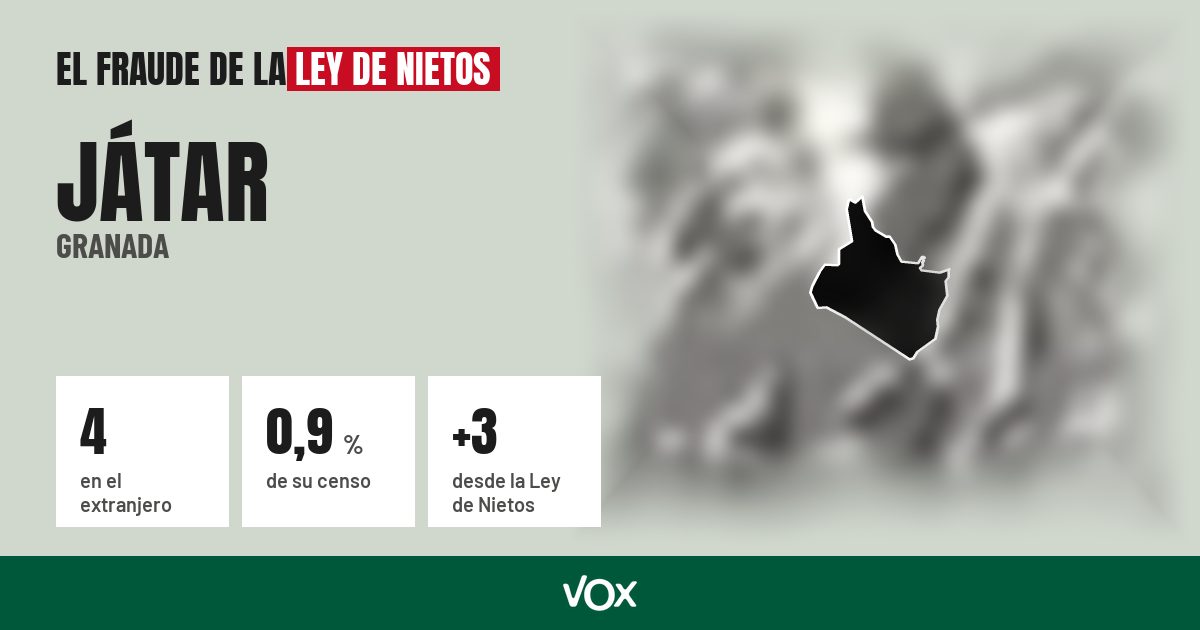 Játar (Granada): 4 electores en el extranjero, el 0,9 % de su censo