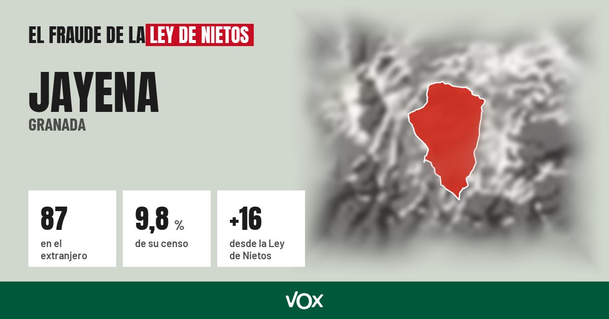 Jayena (Granada): 87 electores en el extranjero, el 9,8 % de su censo