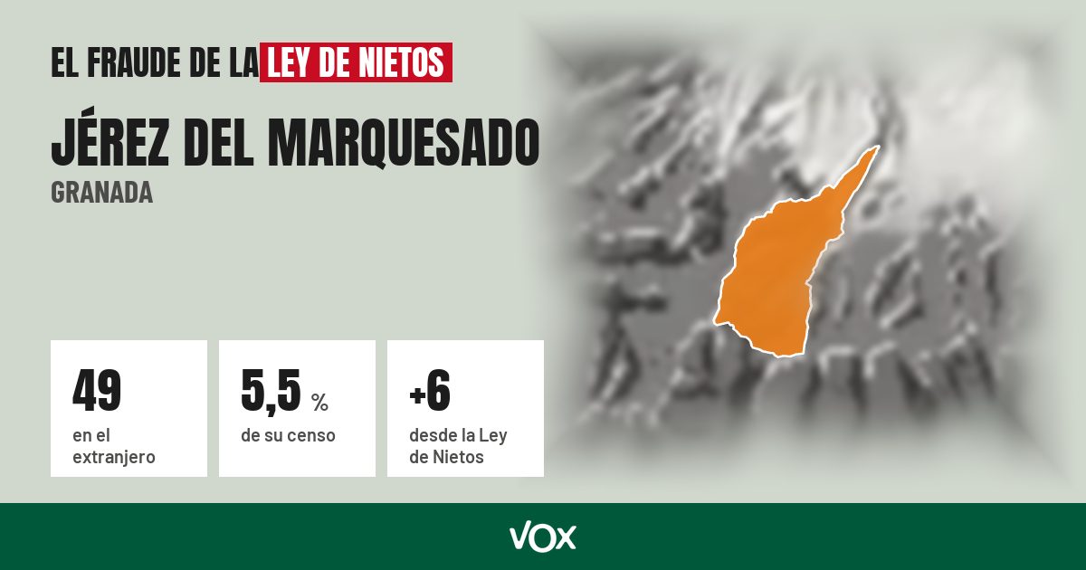 Jérez del Marquesado (Granada): 49 electores en el extranjero, el 5,5 % de su censo