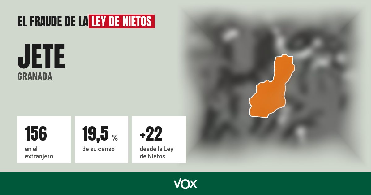 Jete (Granada): 156 electores en el extranjero, el 19,5 % de su censo
