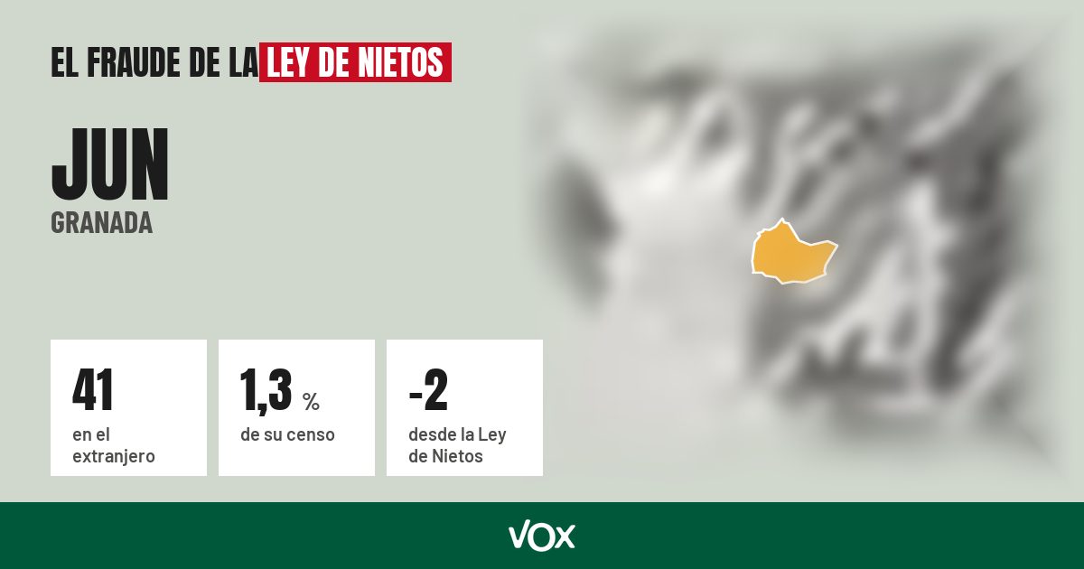 Jun (Granada): 41 electores en el extranjero, el 1,3 % de su censo