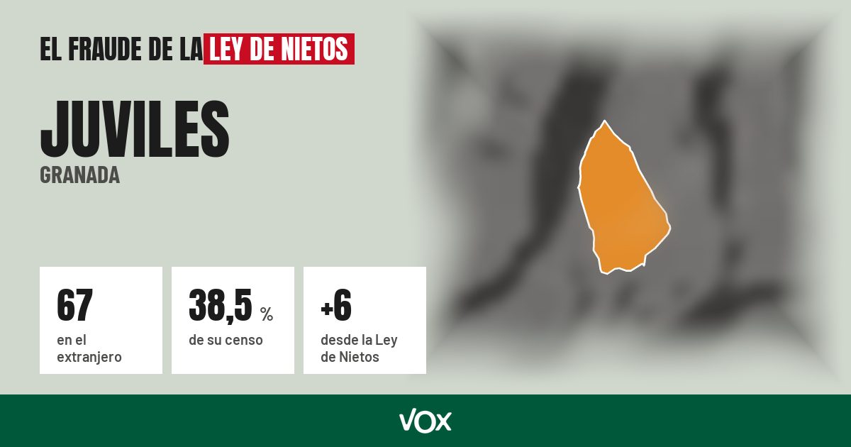 Juviles (Granada): 67 electores en el extranjero, el 38,5 % de su censo