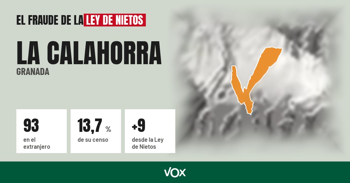 La Calahorra (Granada): 93 electores en el extranjero, el 13,7 % de su censo