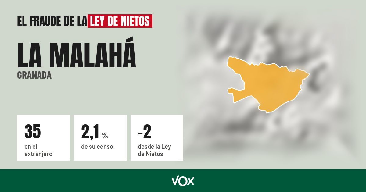 La Malahá (Granada): 35 electores en el extranjero, el 2,1 % de su censo