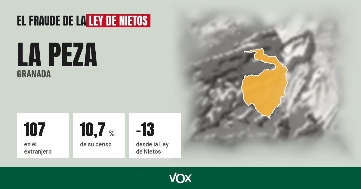 La Peza (Granada): 107 electores en el extranjero, el 10,7 % de su censo