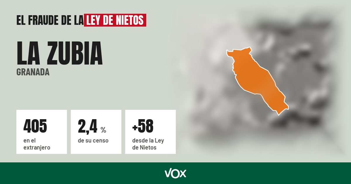 La Zubia (Granada): 405 electores en el extranjero, el 2,4 % de su censo
