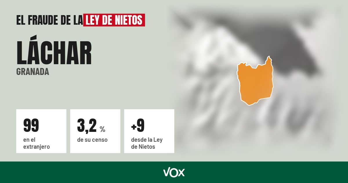 Láchar (Granada): 99 electores en el extranjero, el 3,2 % de su censo