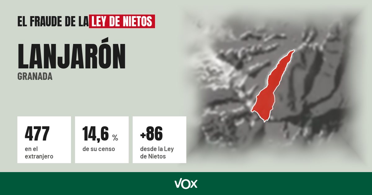 Lanjarón (Granada): 477 electores en el extranjero, el 14,6 % de su censo