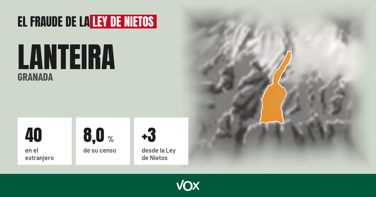 Lanteira (Granada): 40 electores en el extranjero, el 8,0 % de su censo