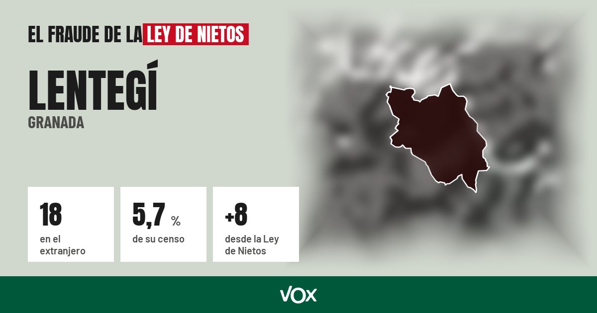 Lentegí (Granada): 18 electores en el extranjero, el 5,7 % de su censo