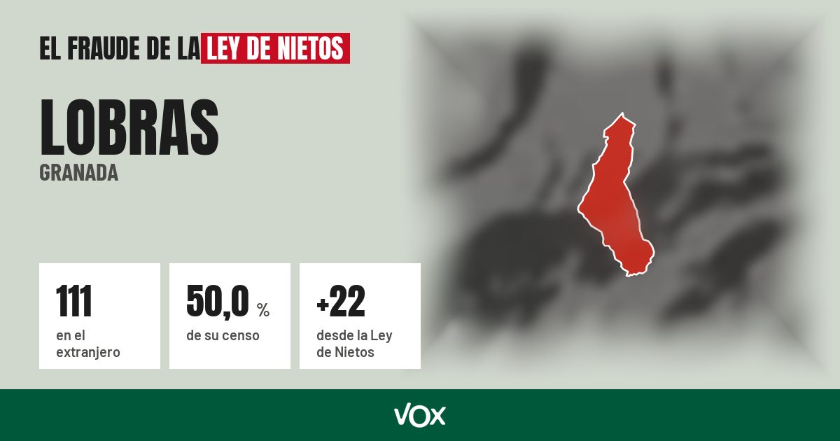 Lobras (Granada): 111 electores en el extranjero, el 50,0 % de su censo