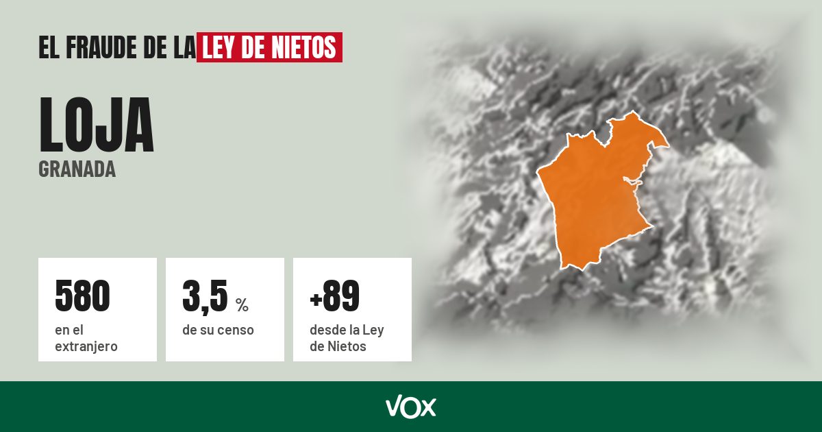 Loja (Granada): 580 electores en el extranjero, el 3,5 % de su censo