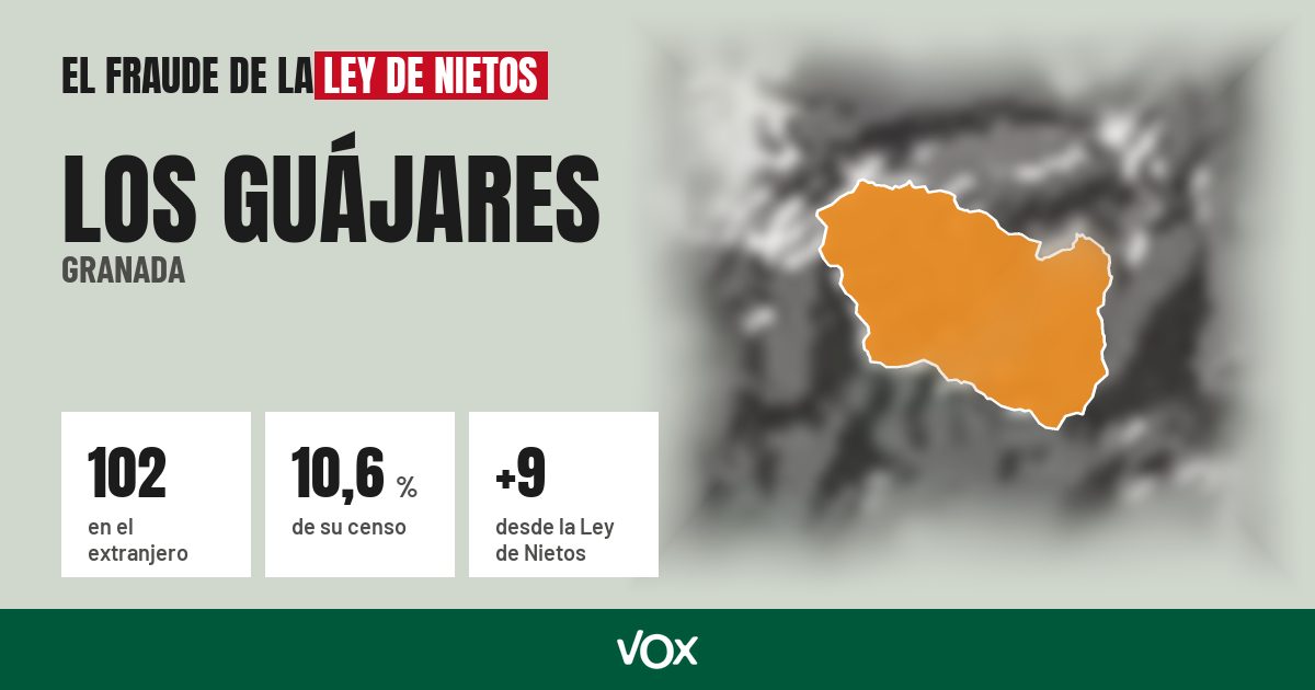 Los Guájares (Granada): 102 electores en el extranjero, el 10,6 % de su censo