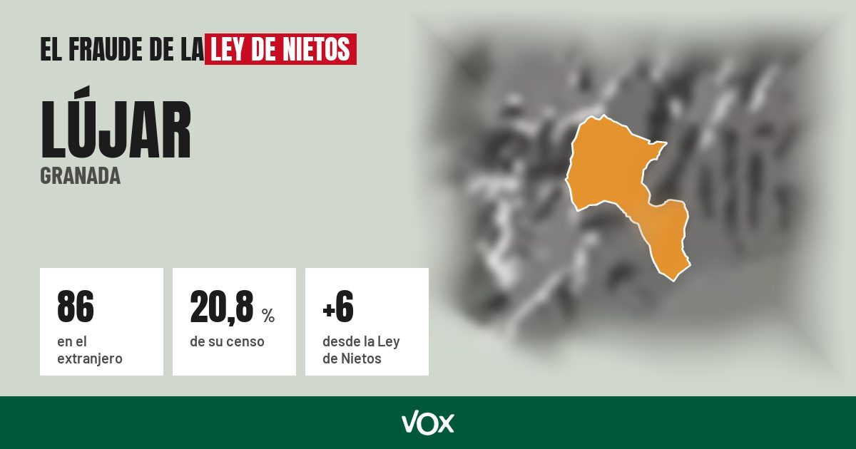 Lújar (Granada): 86 electores en el extranjero, el 20,8 % de su censo