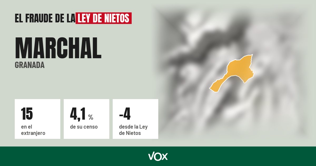 Marchal (Granada): 15 electores en el extranjero, el 4,1 % de su censo