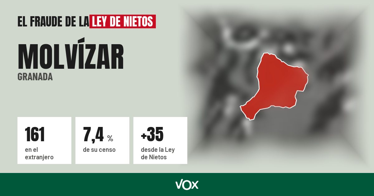 Molvízar (Granada): 161 electores en el extranjero, el 7,4 % de su censo