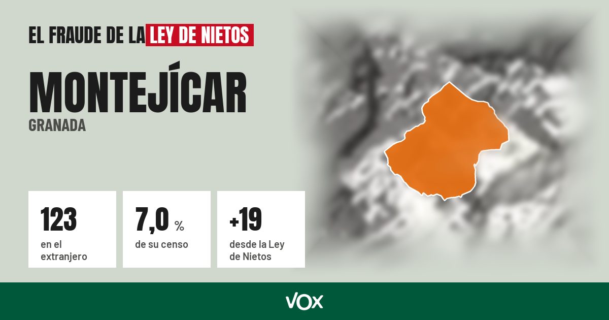 Montejícar (Granada): 123 electores en el extranjero, el 7,0 % de su censo