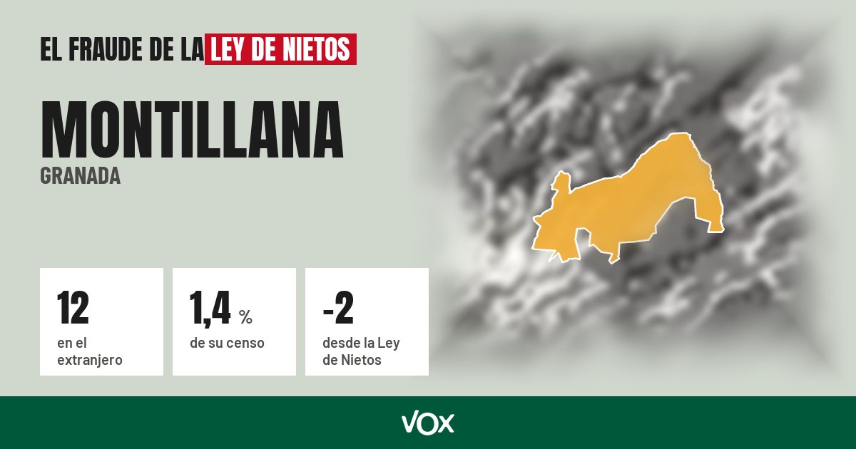 Montillana (Granada): 12 electores en el extranjero, el 1,4 % de su censo