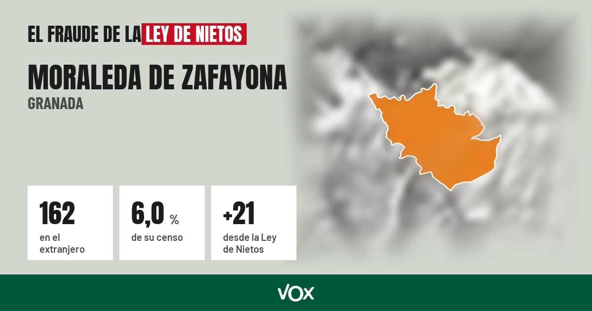 Moraleda de Zafayona (Granada): 162 electores en el extranjero, el 6,0 % de su censo