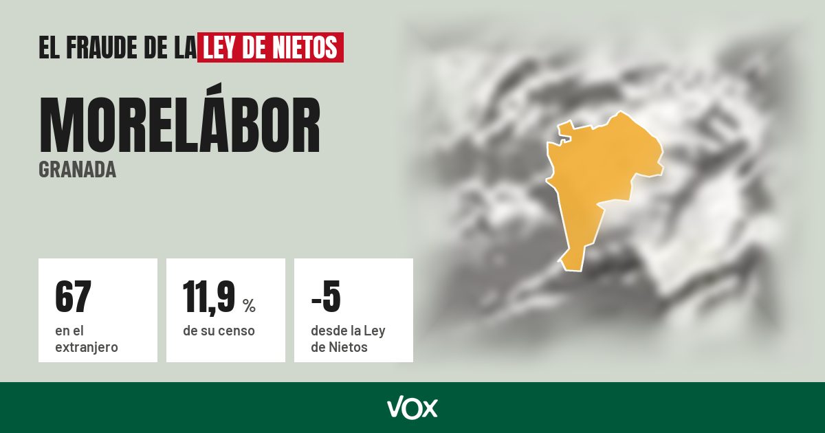 Morelábor (Granada): 67 electores en el extranjero, el 11,9 % de su censo
