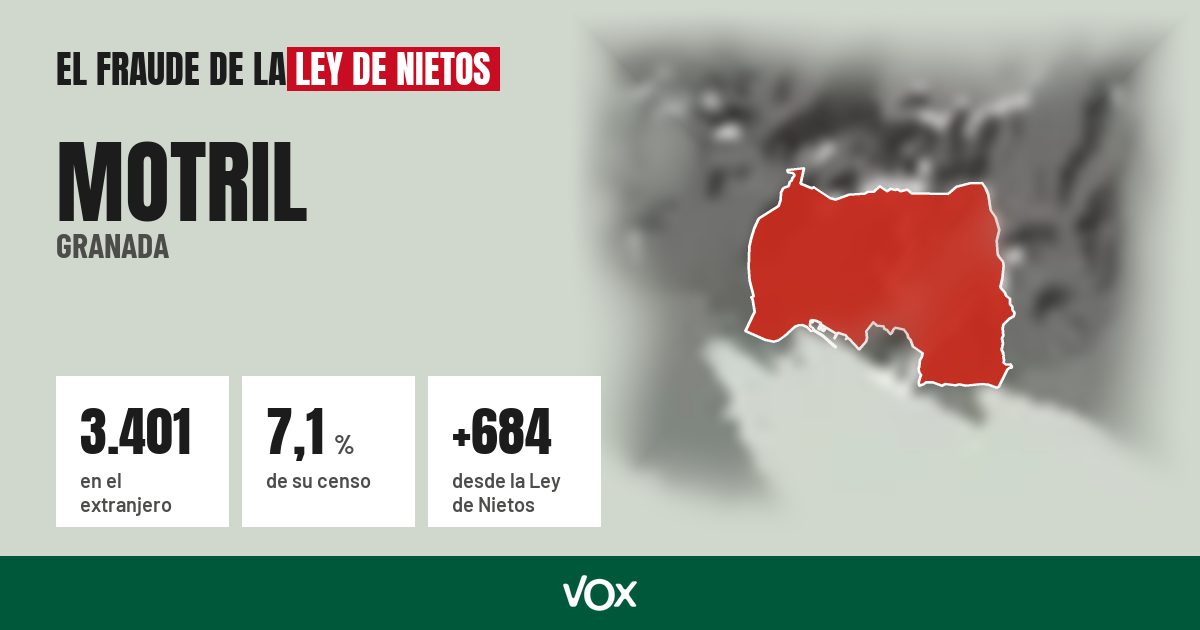 Motril (Granada): 3.401 electores en el extranjero, el 7,1 % de su censo