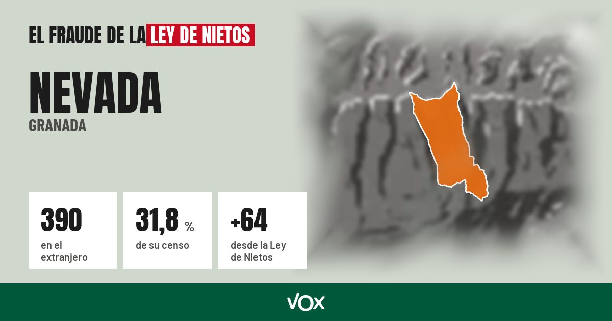Nevada (Granada): 390 electores en el extranjero, el 31,8 % de su censo